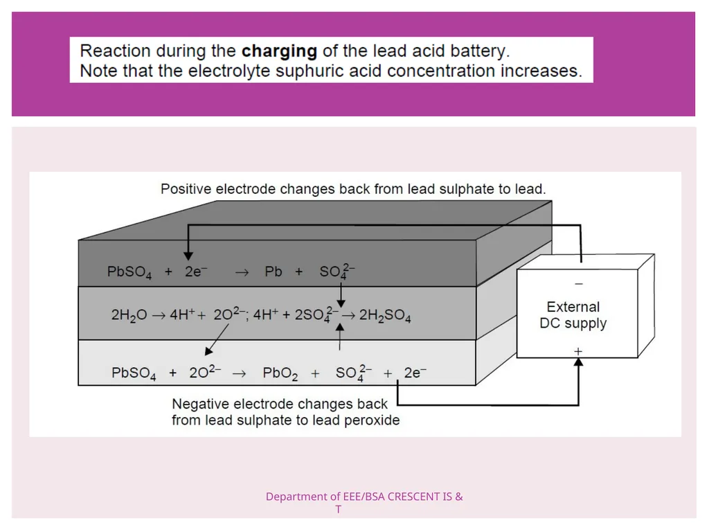 ELECTRIC VEHICLE TECHNOLOGY BATTERIES PREPARED BY - slide 29 of 33