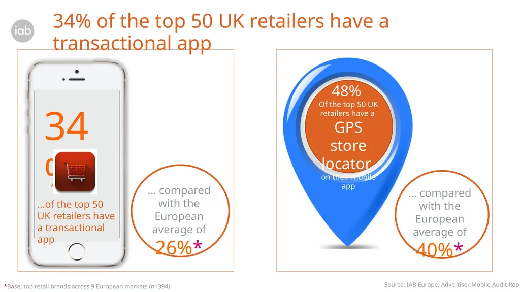Advertiser mobile audit report – UK data cut - slide 8 of 15