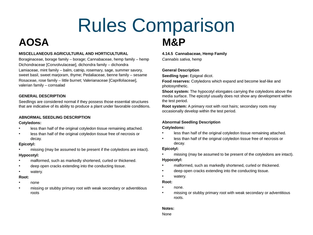 Region 6: Virtual Seedling Referee Hemp, Cannabis - slide 6 of 16