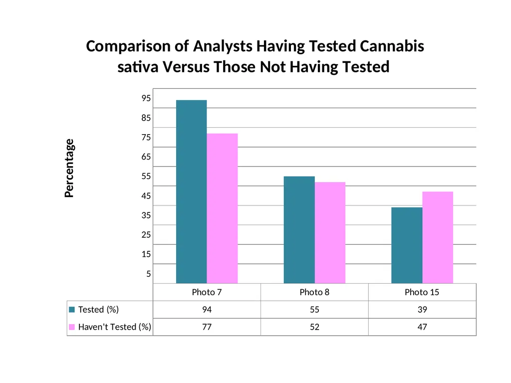 Region 6: Virtual Seedling Referee Hemp, Cannabis - slide 12 of 16