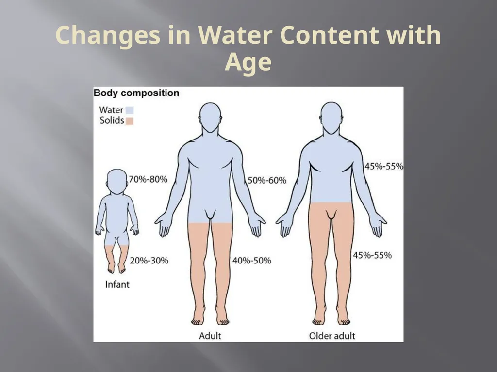 Water and Electrolyte Balance Mrs. L. - slide 4 of 32