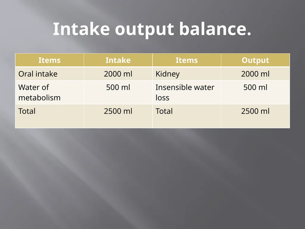 Water and Electrolyte Balance Mrs. L. - slide 7 of 32