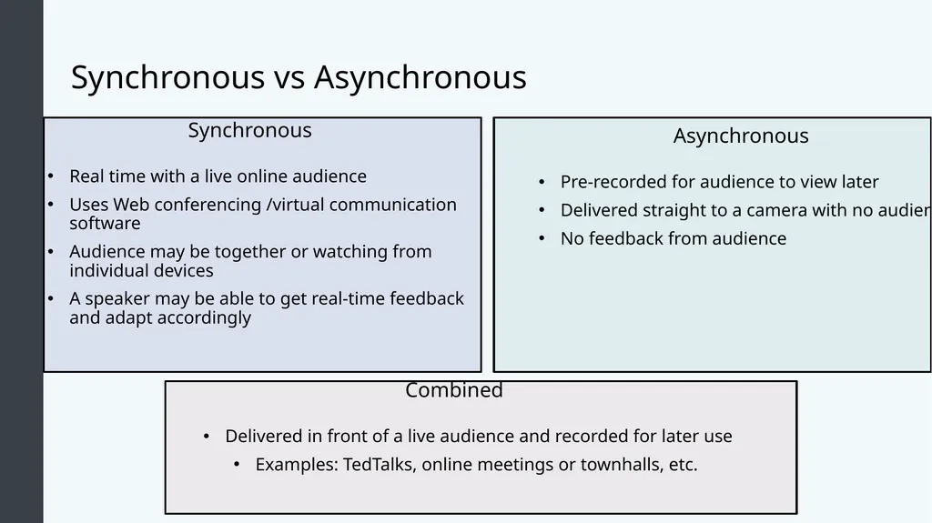 Public Speaking Module 12: Public Speaking Online - slide 6 of 31