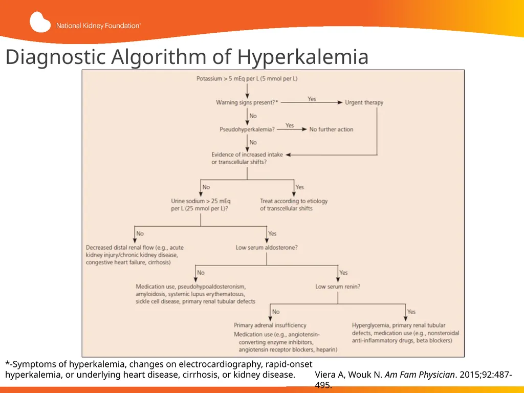 Evaluation and Management of Hyperkalemia This - slide 19 of 35