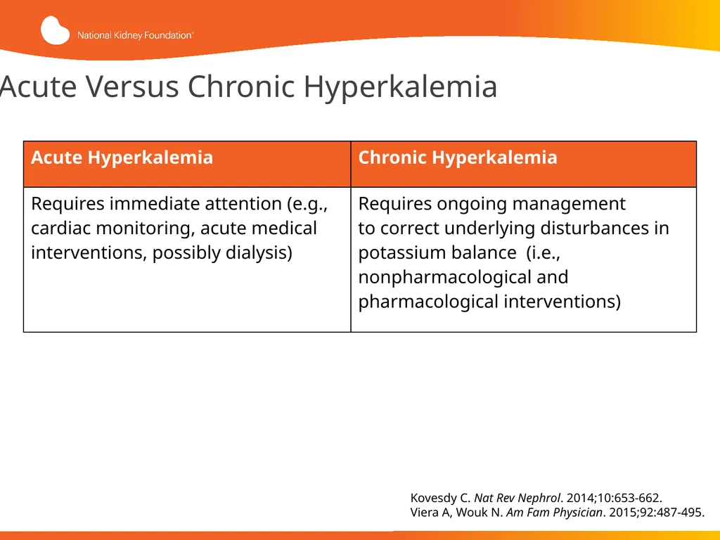Evaluation and Management of Hyperkalemia This - slide 17 of 35