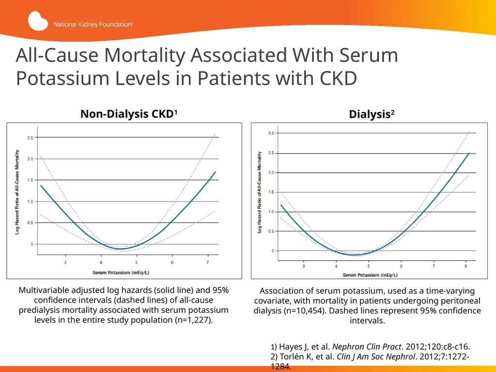 Evaluation and Management of Hyperkalemia This - slide 11 of 35