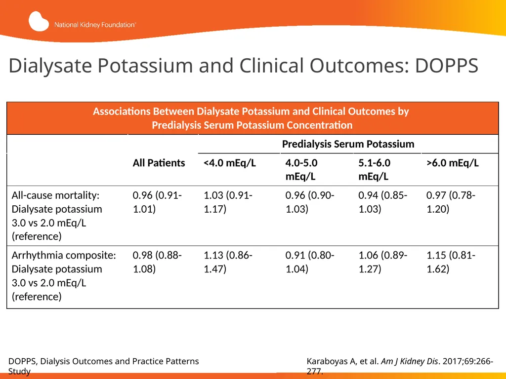 Evaluation and Management of Hyperkalemia This - slide 28 of 35