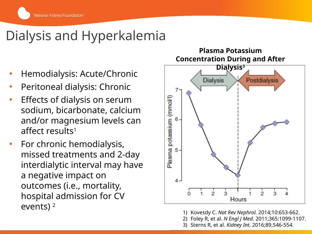 Evaluation and Management of Hyperkalemia This - slide 27 of 35
