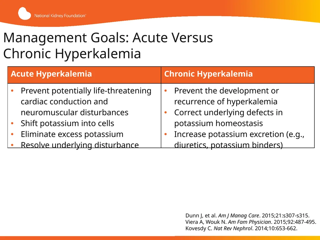 Evaluation and Management of Hyperkalemia This - slide 22 of 35
