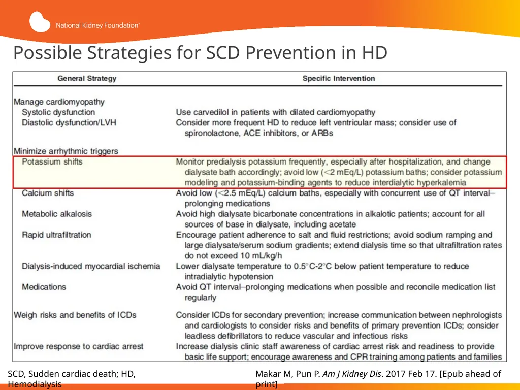 Evaluation and Management of Hyperkalemia This - slide 29 of 35