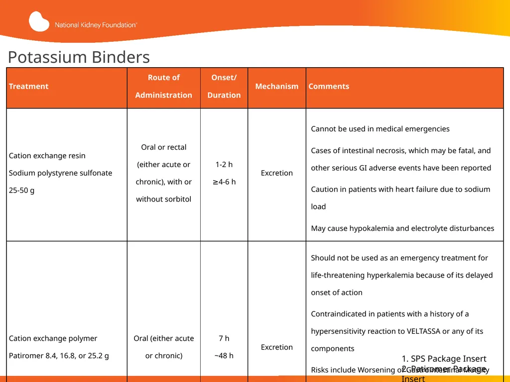 Evaluation and Management of Hyperkalemia This - slide 30 of 35