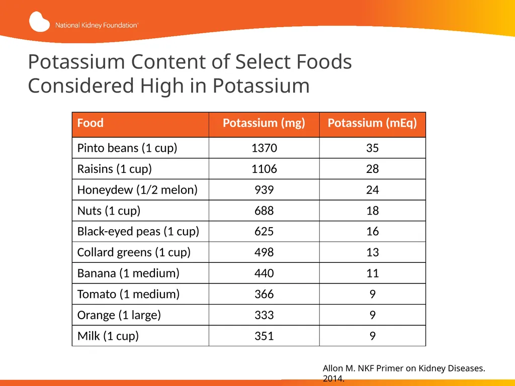 Evaluation and Management of Hyperkalemia This - slide 25 of 35