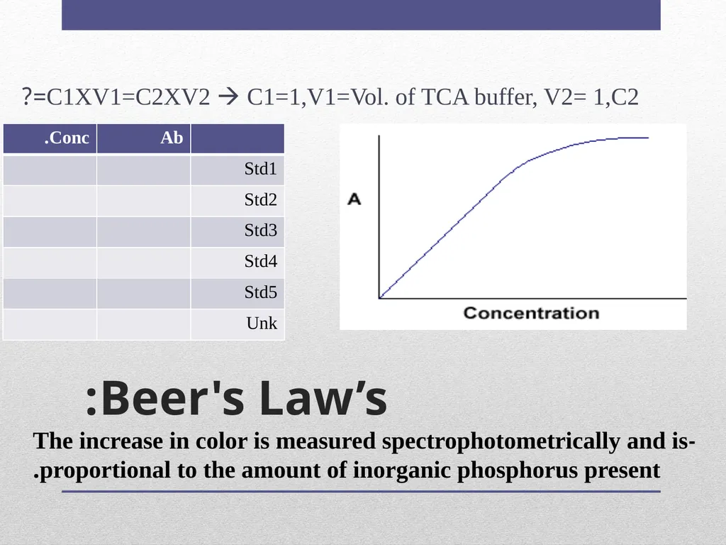 Exp 7 The colorimetric estimation of inorganic - slide 9 of 9