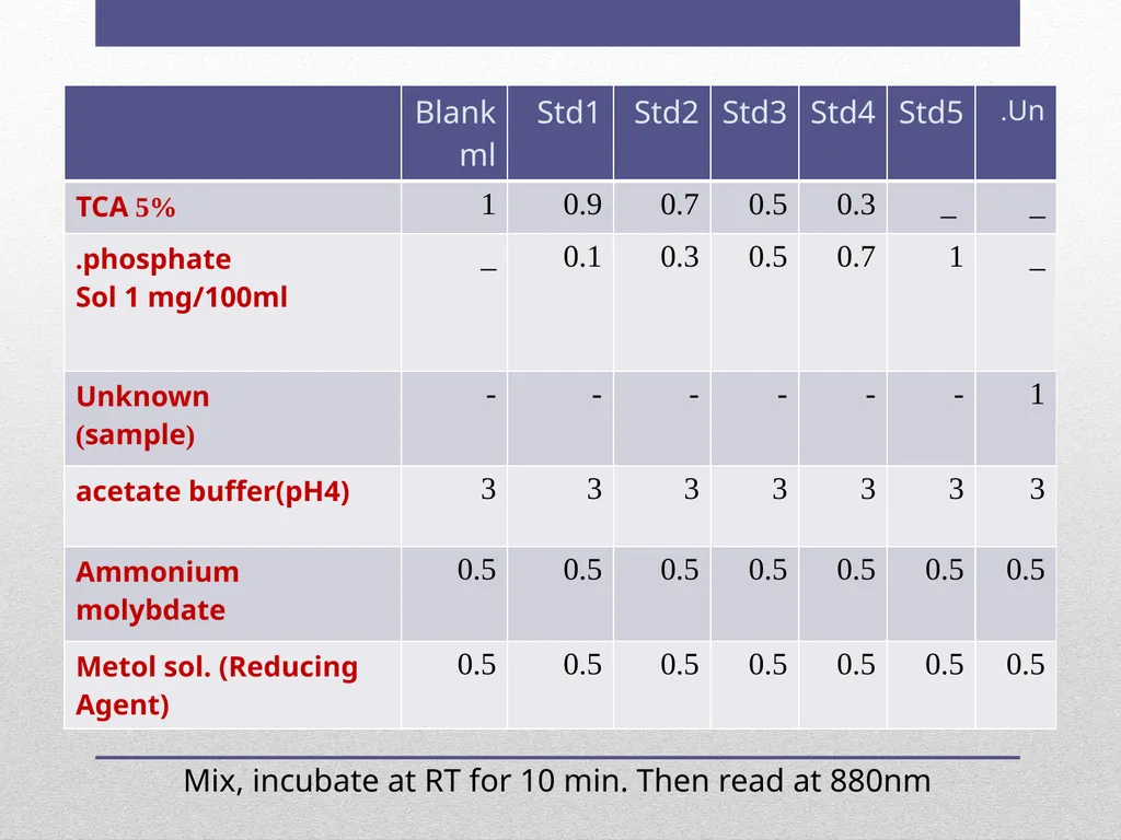 Exp 7 The colorimetric estimation of inorganic - slide 8 of 9