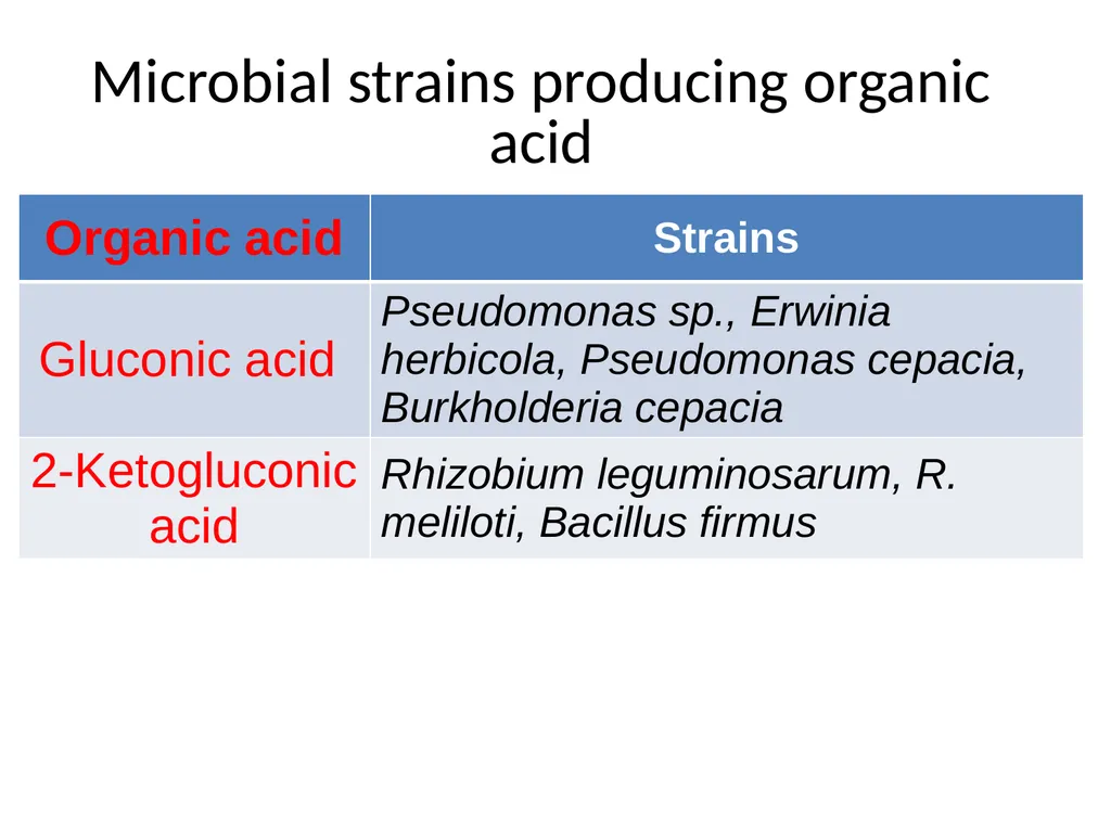 Phosphate solubilizing microorganisms Use of - slide 6 of 11