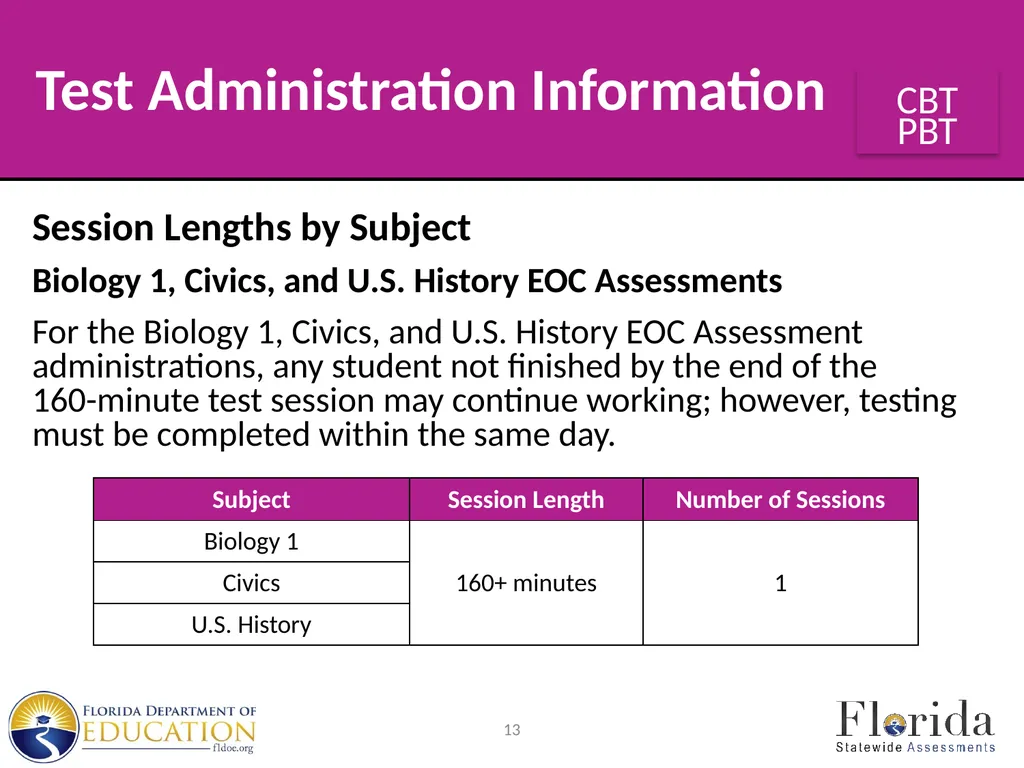 Spring/Summer 2024 Florida Statewide Assessments - slide 13 of 76