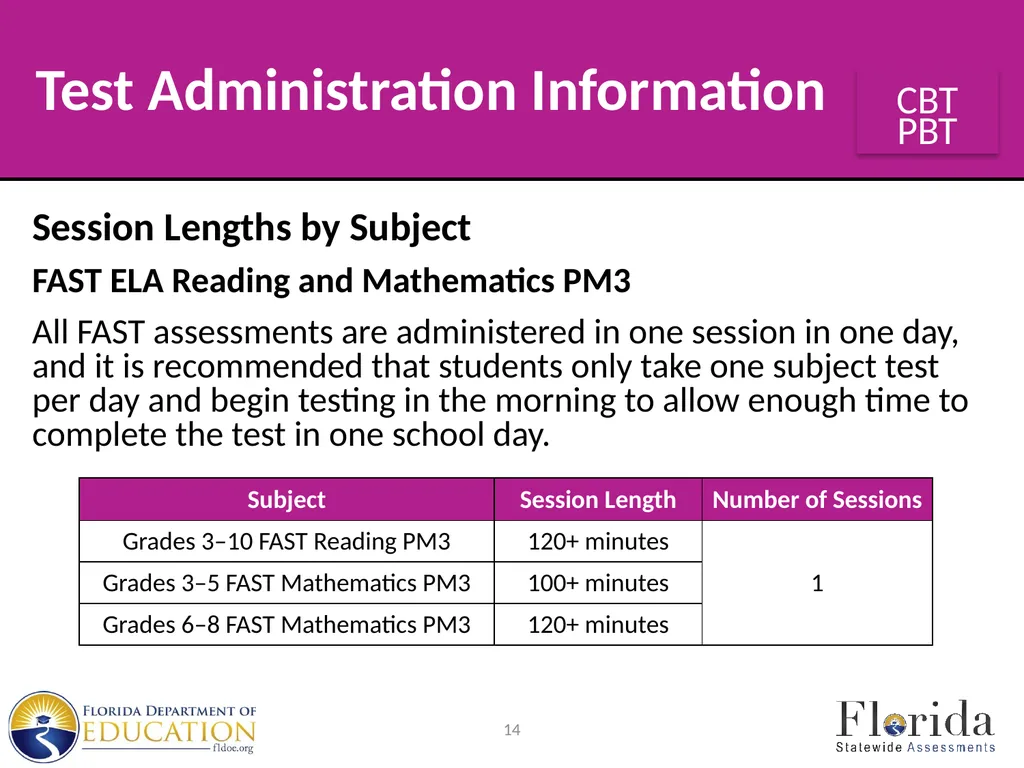 Spring/Summer 2024 Florida Statewide Assessments - slide 14 of 76