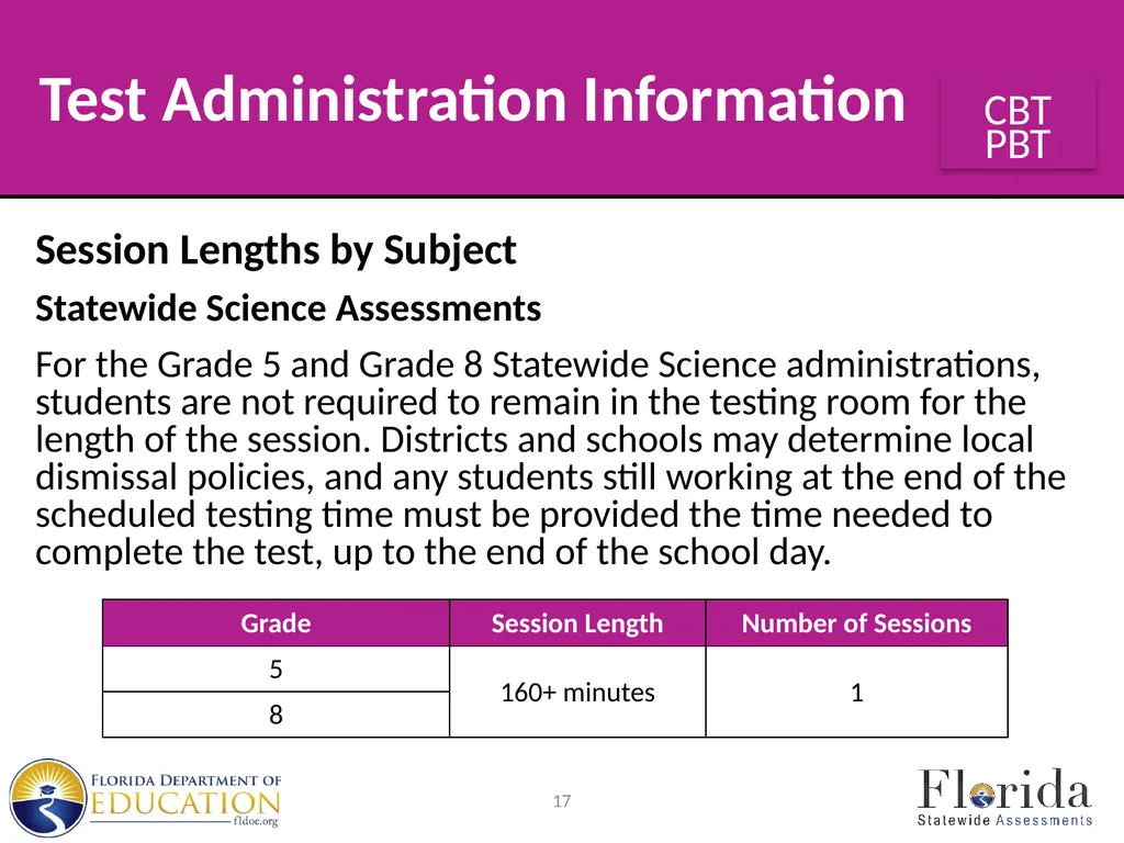 Spring/Summer 2024 Florida Statewide Assessments - slide 17 of 76