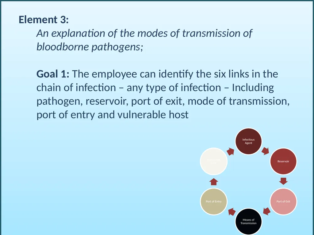 BLOODBORNE PATHOGENS “The OSHA Bloodborne Pathogen - slide 36 of 90