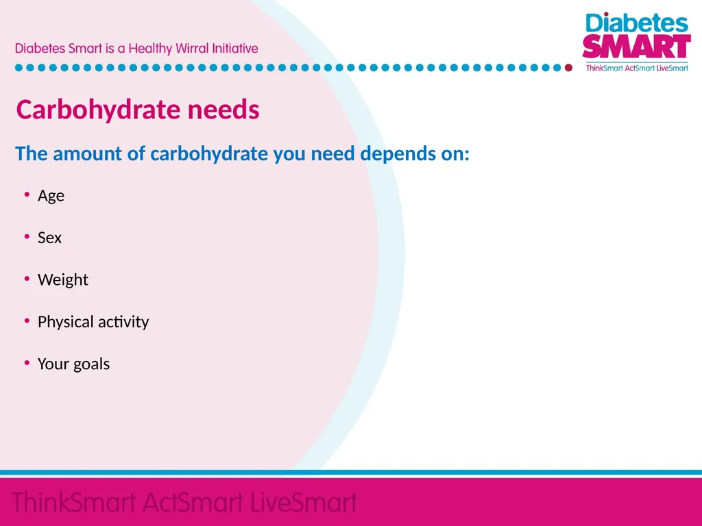 Carbohydrate Awareness Presented by: Community - slide 3 of 7