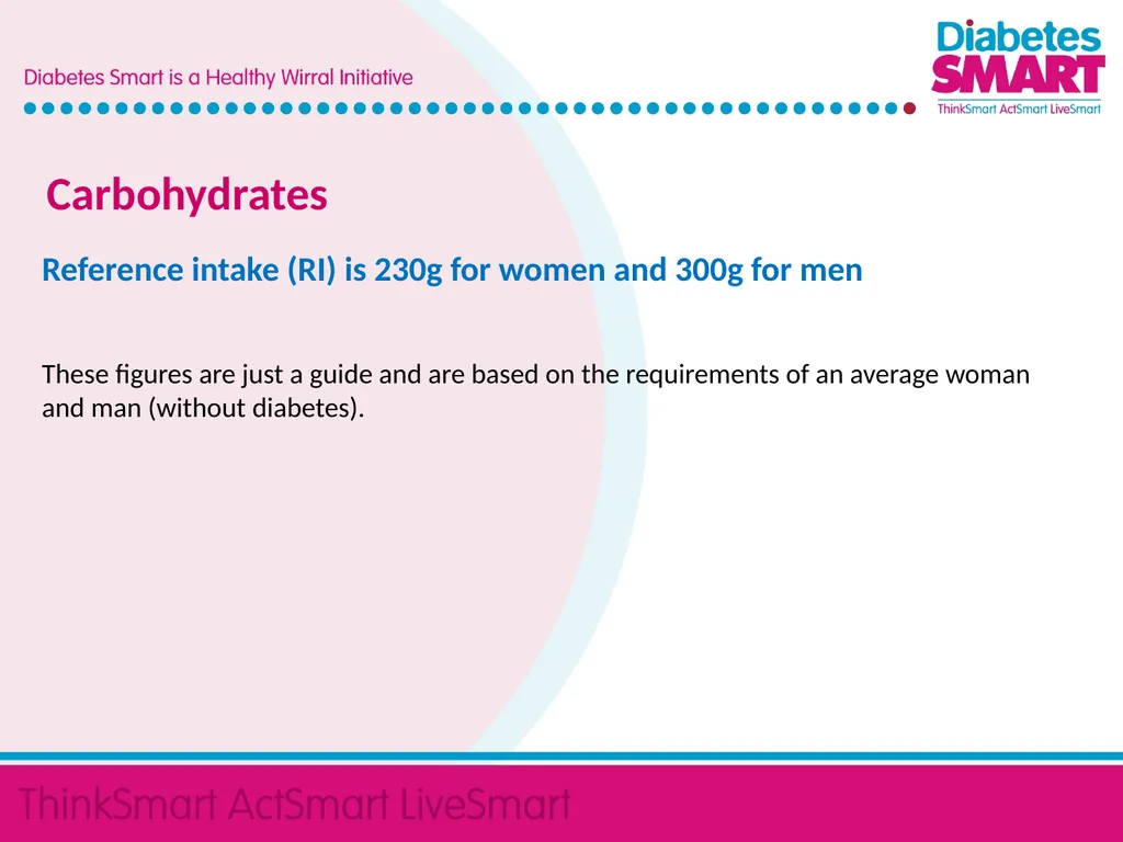 Carbohydrate Awareness Presented by: Community - slide 2 of 7