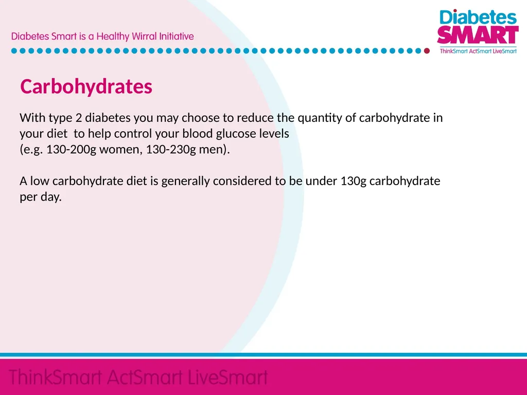 Carbohydrate Awareness Presented by: Community - slide 4 of 7