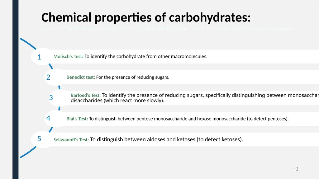 Qualitative Analysis of Carbohydrates First Year - slide 12 of 25