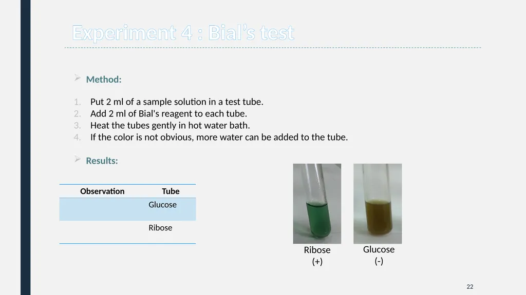 Qualitative Analysis of Carbohydrates First Year - slide 22 of 25