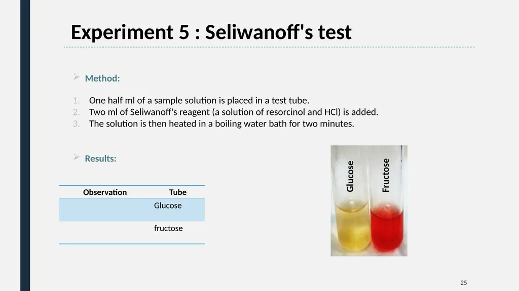Qualitative Analysis of Carbohydrates First Year - slide 25 of 25