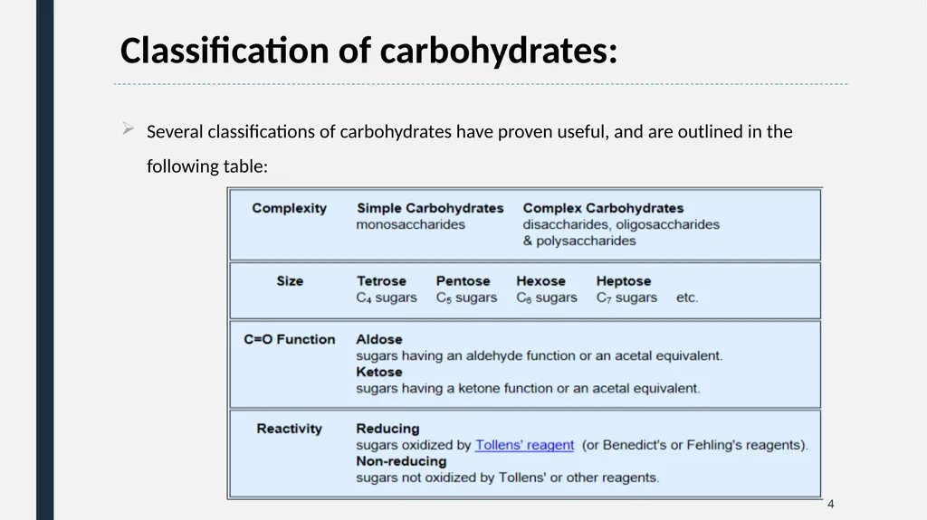 Qualitative Analysis of Carbohydrates First Year - slide 4 of 25