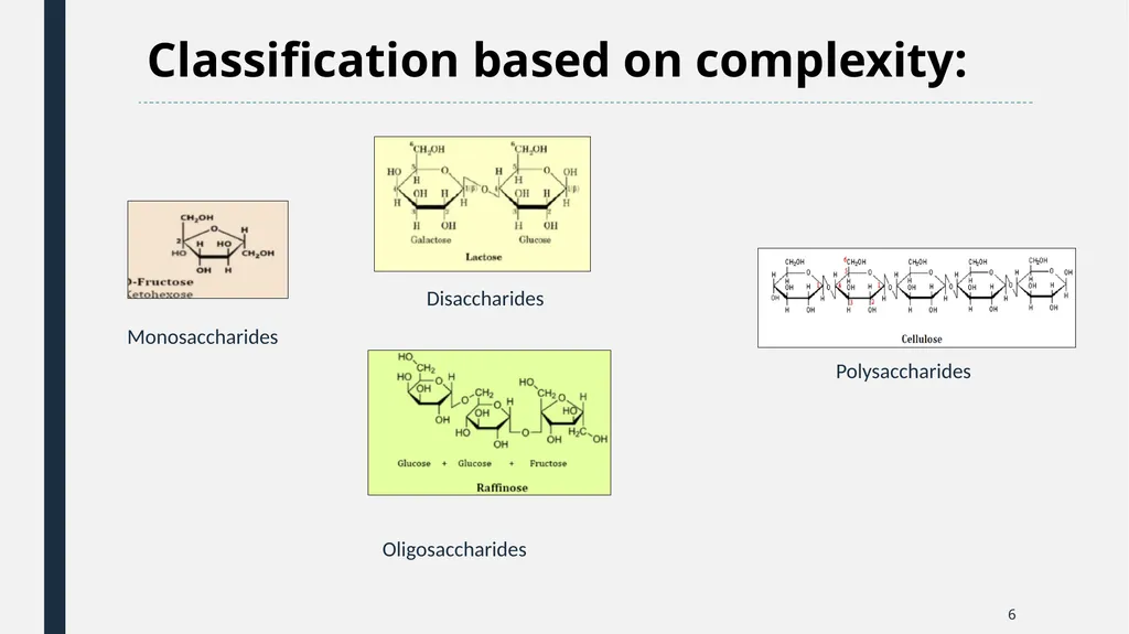 Qualitative Analysis of Carbohydrates First Year - slide 6 of 25