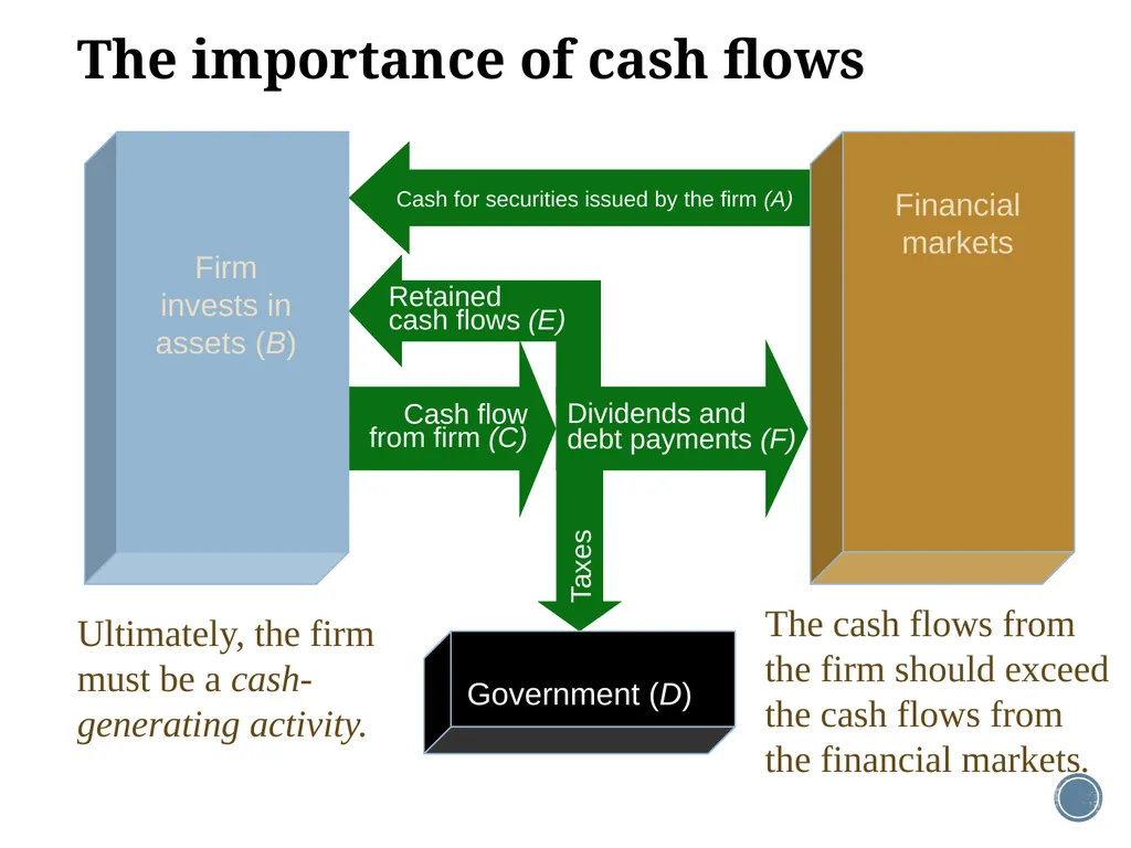 Chapter 1: Introduction to corporate finance - slide 9 of 35