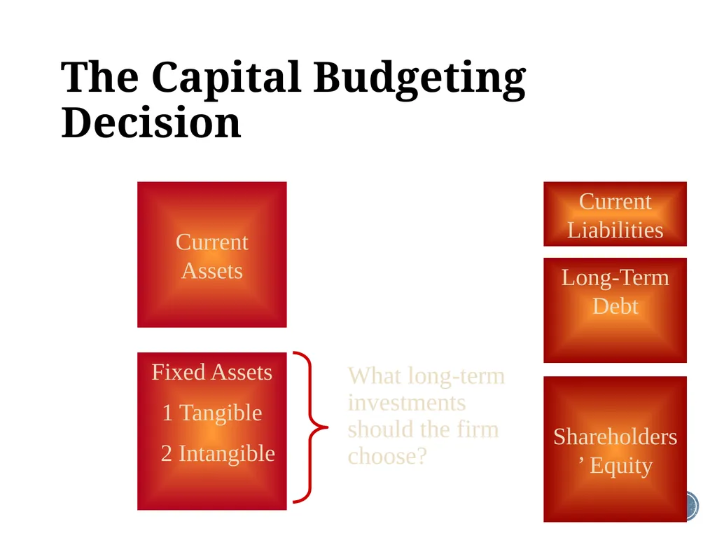 Chapter 1: Introduction to corporate finance - slide 4 of 35