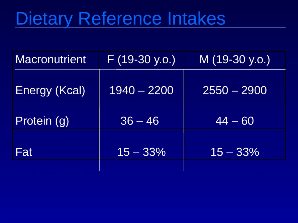 Macro v. micro nutrients Macro-nutrients Protein - slide 3 of 25