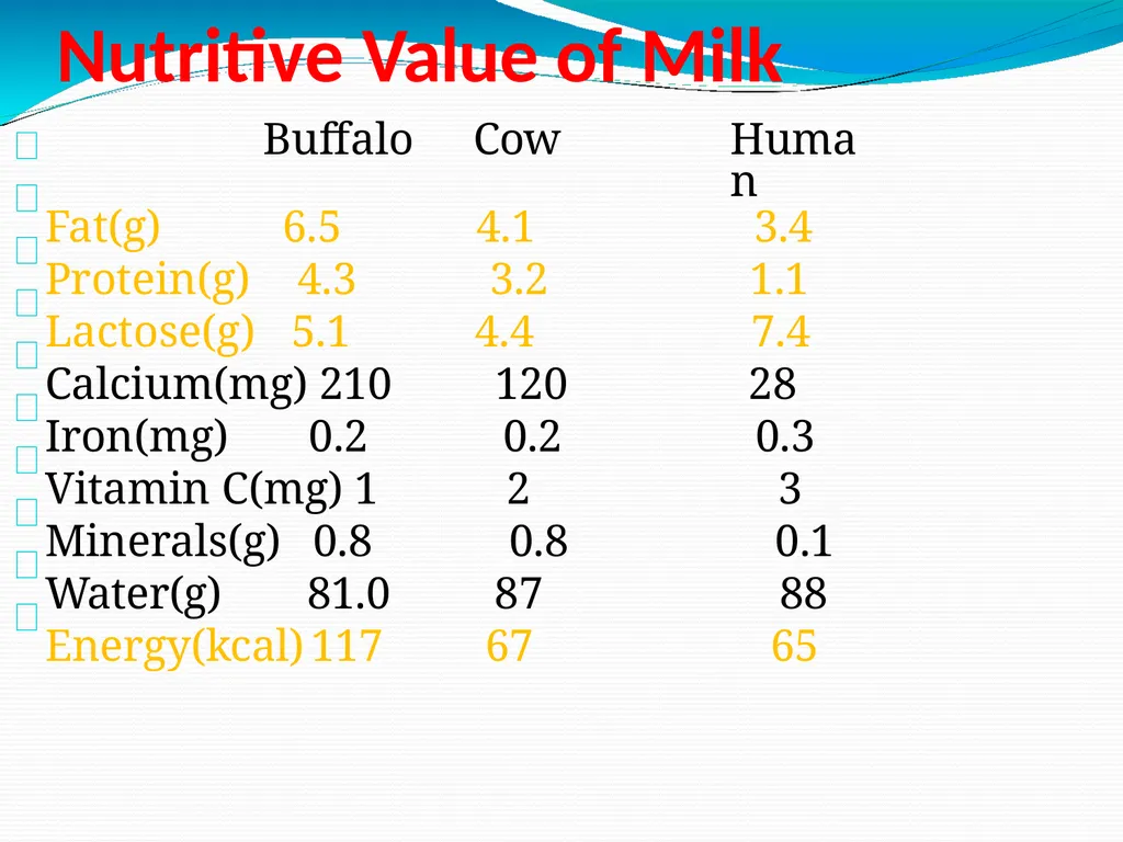 Nutrition specimens and models Dr. Nitin Kumar - slide 38 of 40