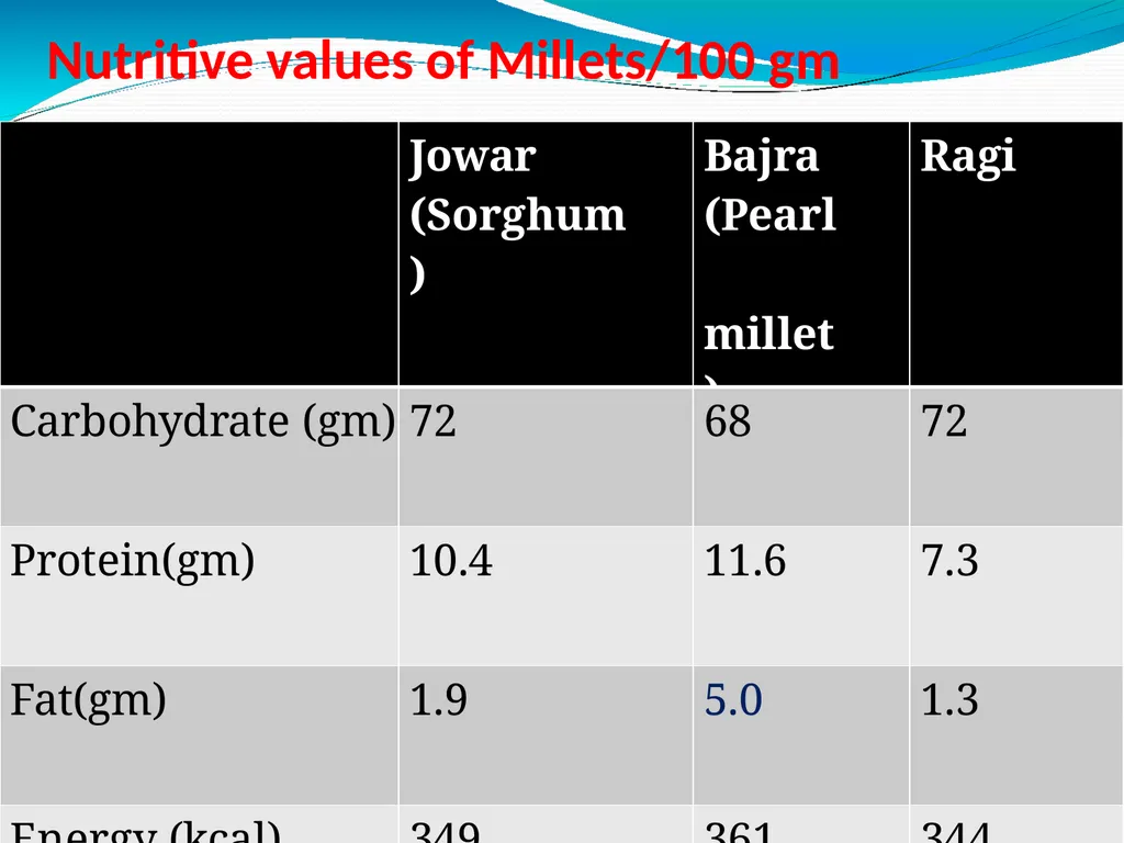 Nutrition specimens and models Dr. Nitin Kumar - slide 15 of 40