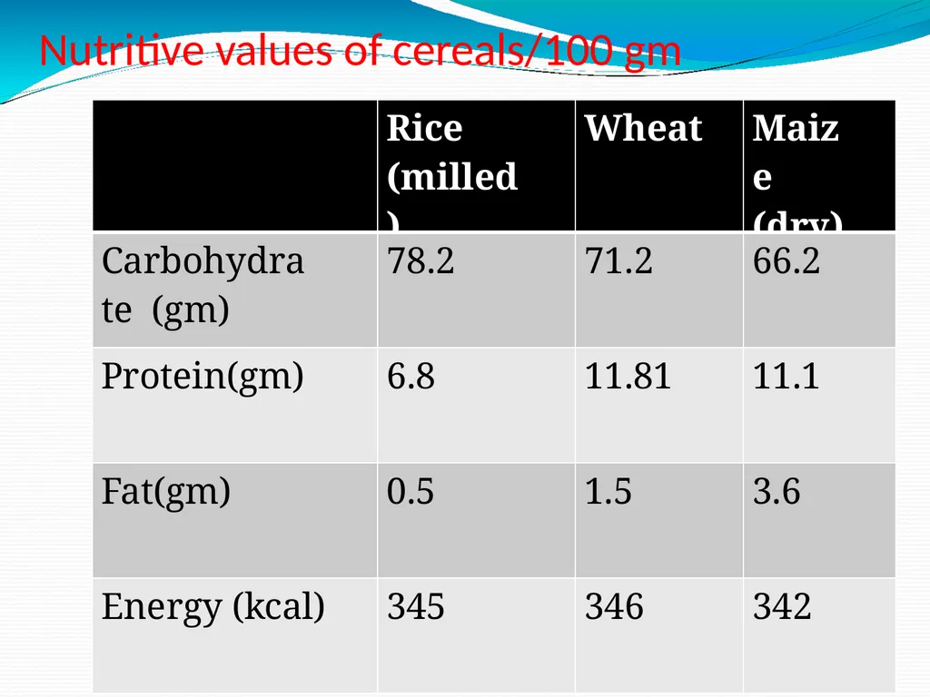 Nutrition specimens and models Dr. Nitin Kumar - slide 7 of 40