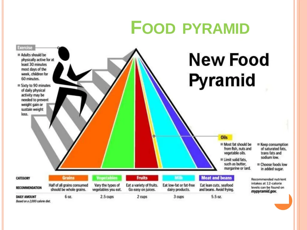 Balanced Diet and Nutrients What is balanced - slide 3 of 52