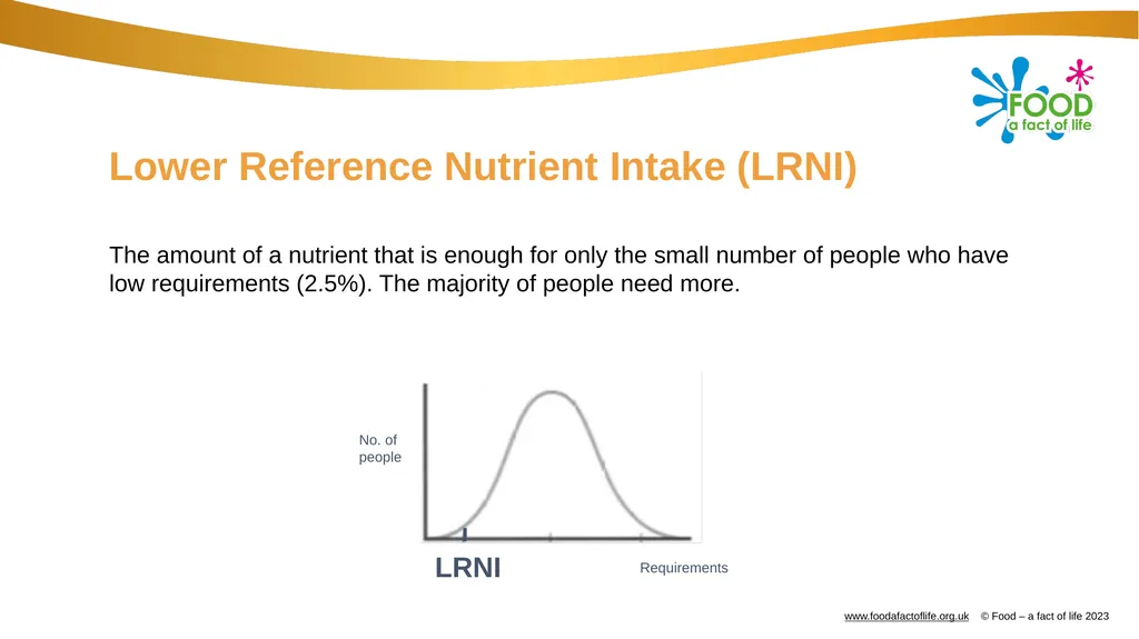 Dietary reference values (DRVs) Nutritional - slide 9 of 11