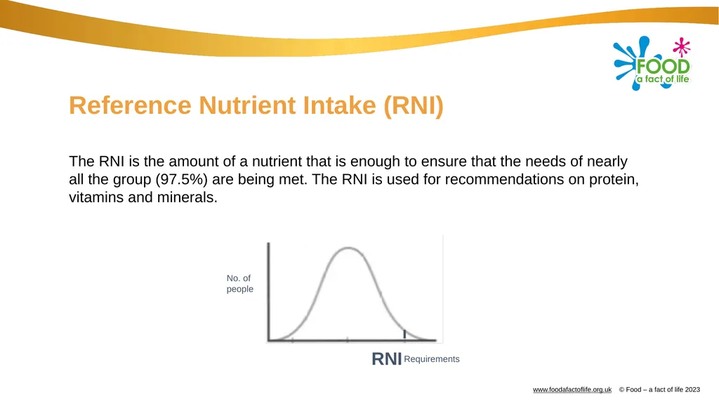 Dietary reference values (DRVs) Nutritional - slide 8 of 11