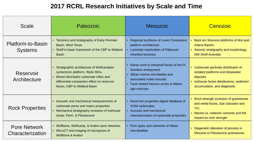 2017 RCRL Prospective Research Directions - slide 5 of 12
