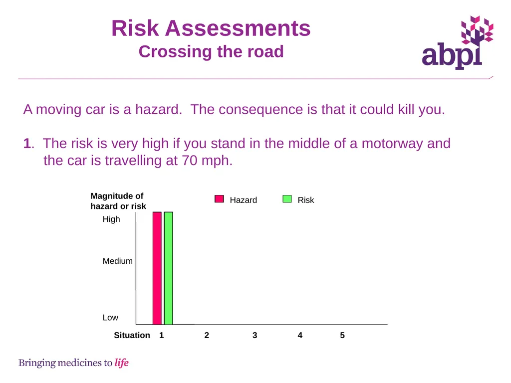 Risk assessments and hazards - slide 3 of 23