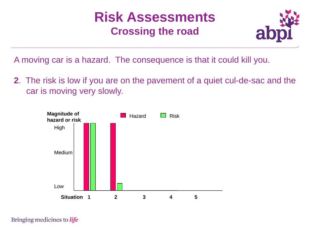 Risk assessments and hazards - slide 4 of 23