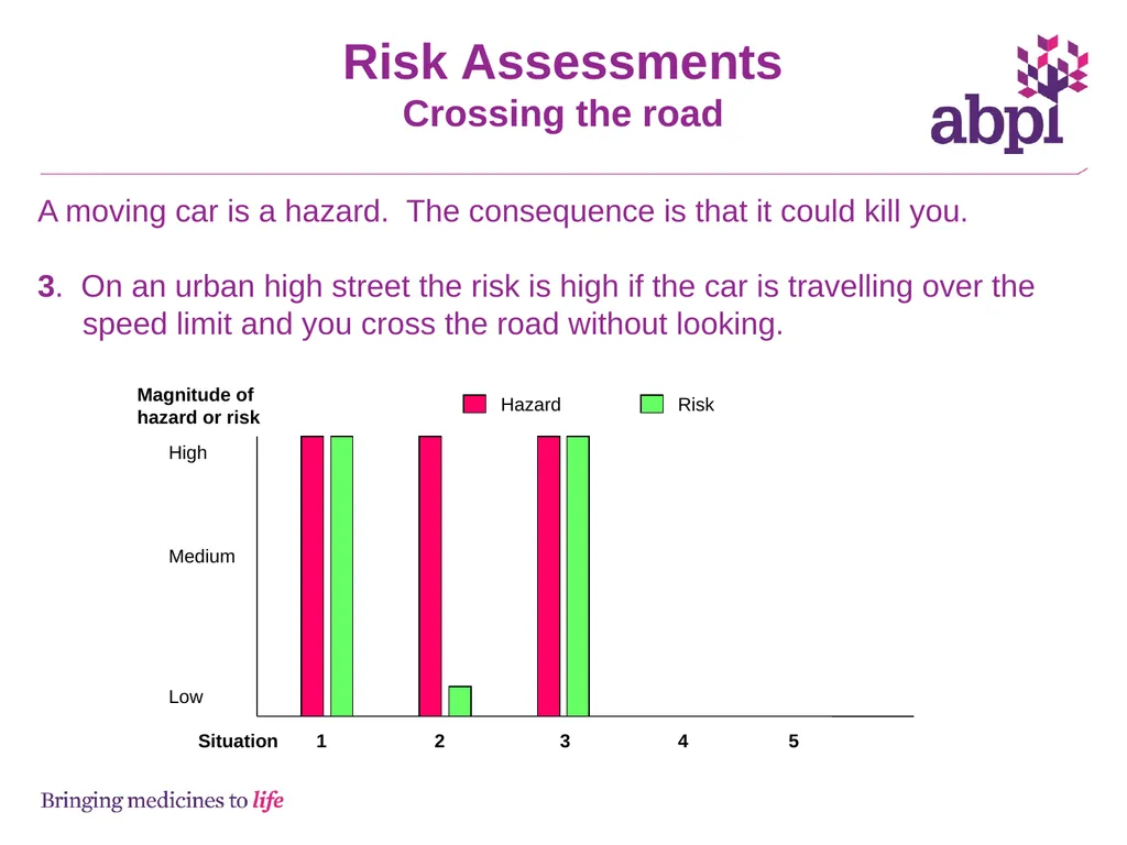 Risk assessments and hazards - slide 5 of 23