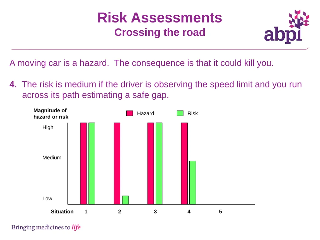 Risk assessments and hazards - slide 6 of 23