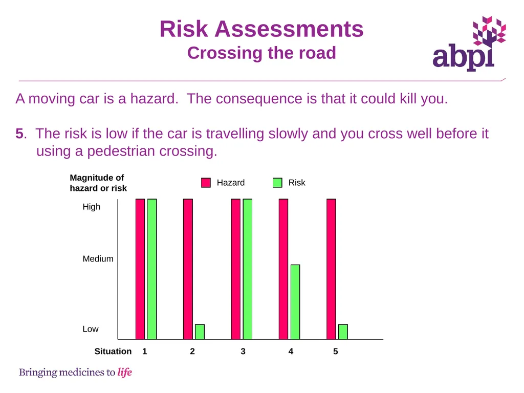 Risk assessments and hazards - slide 7 of 23