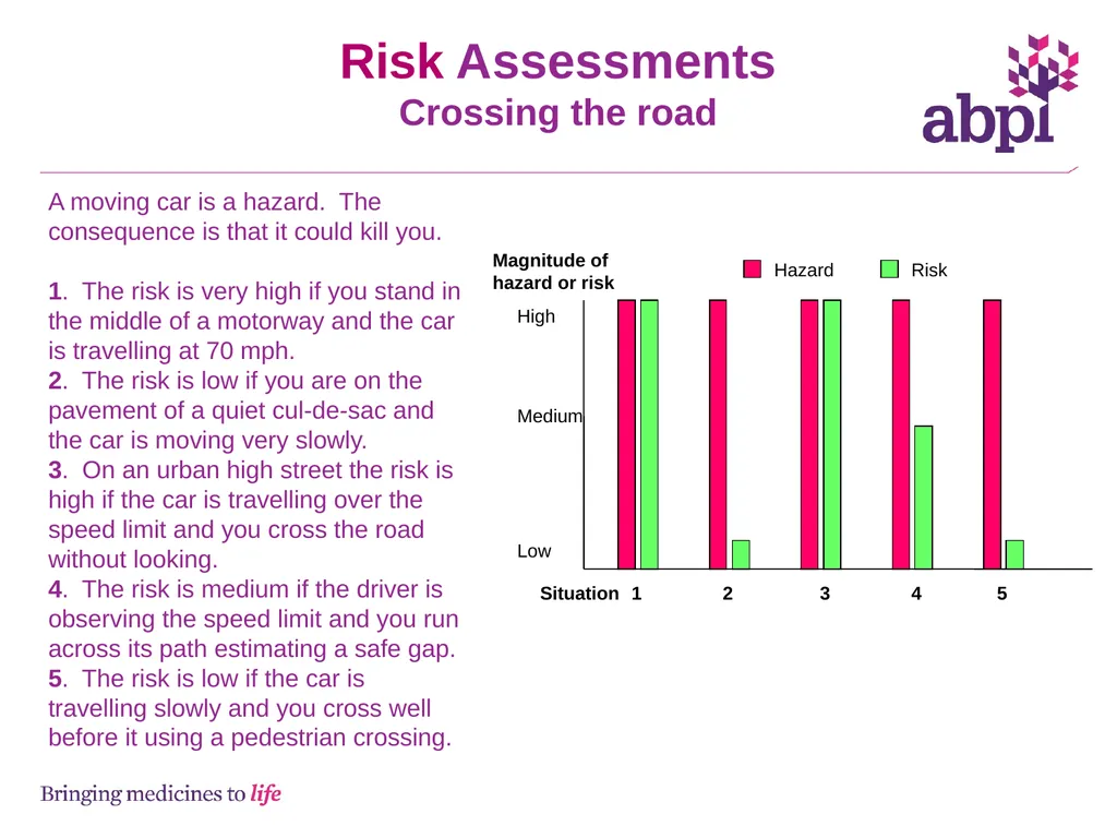 Risk assessments and hazards - slide 8 of 23