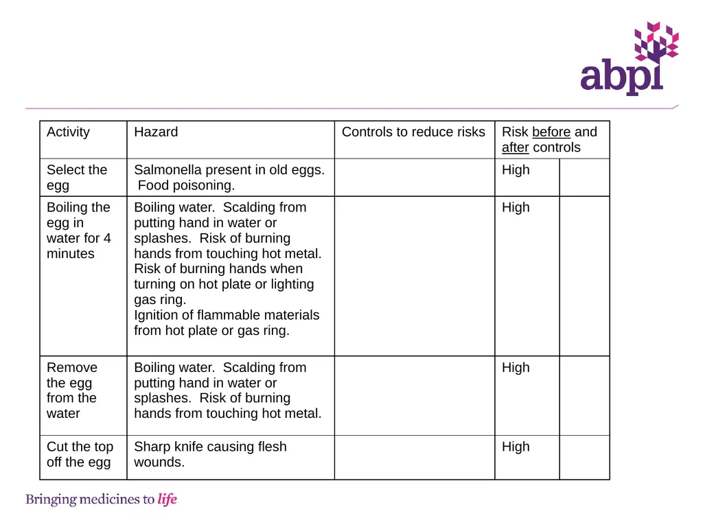 Risk assessments and hazards - slide 12 of 23