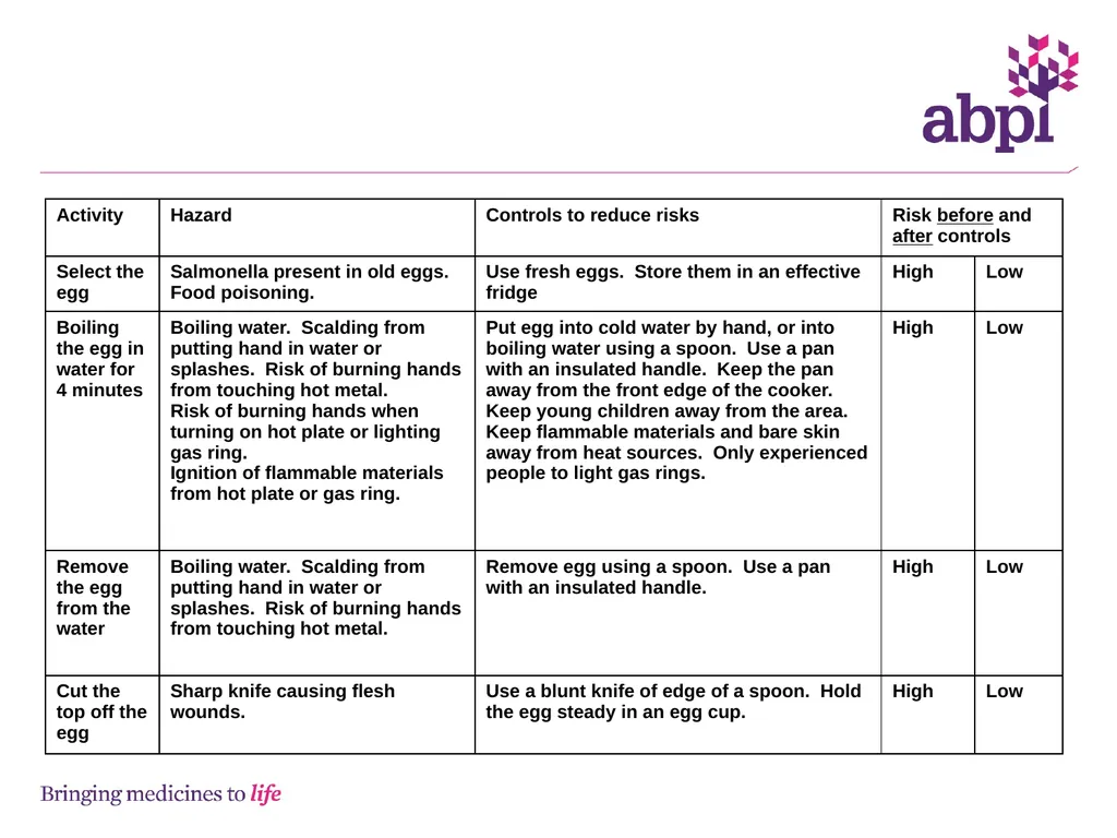 Risk assessments and hazards - slide 13 of 23