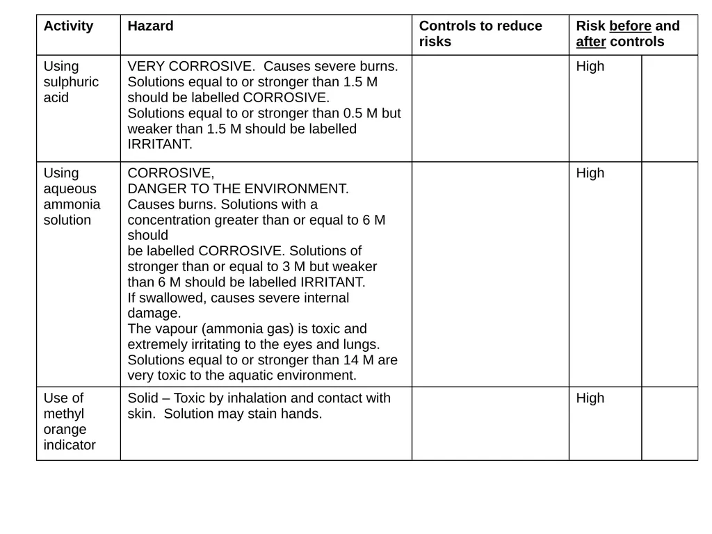 Risk assessments and hazards - slide 17 of 23